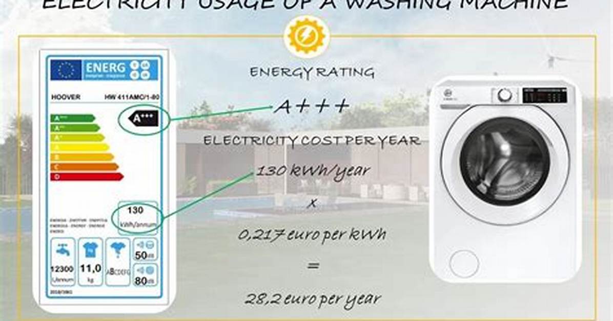 How Much Electricity Does a Washing Machine Use?