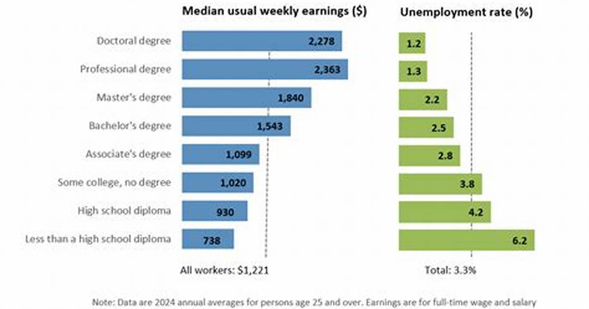 How Much Extra Unemployment Are We Getting?