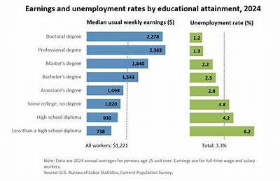 How Much Extra Unemployment Are We Getting?