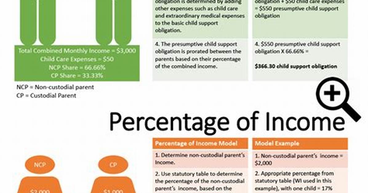How Much Income Does a Child Have to Make to Not Pay Taxes?
