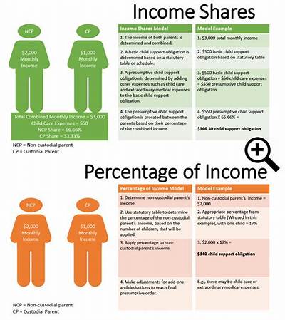 How Much Income Does a Child Have to Make to Not Pay Taxes?