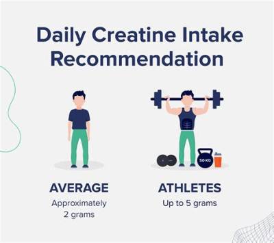 How Much Ipriflavone Should I Take?