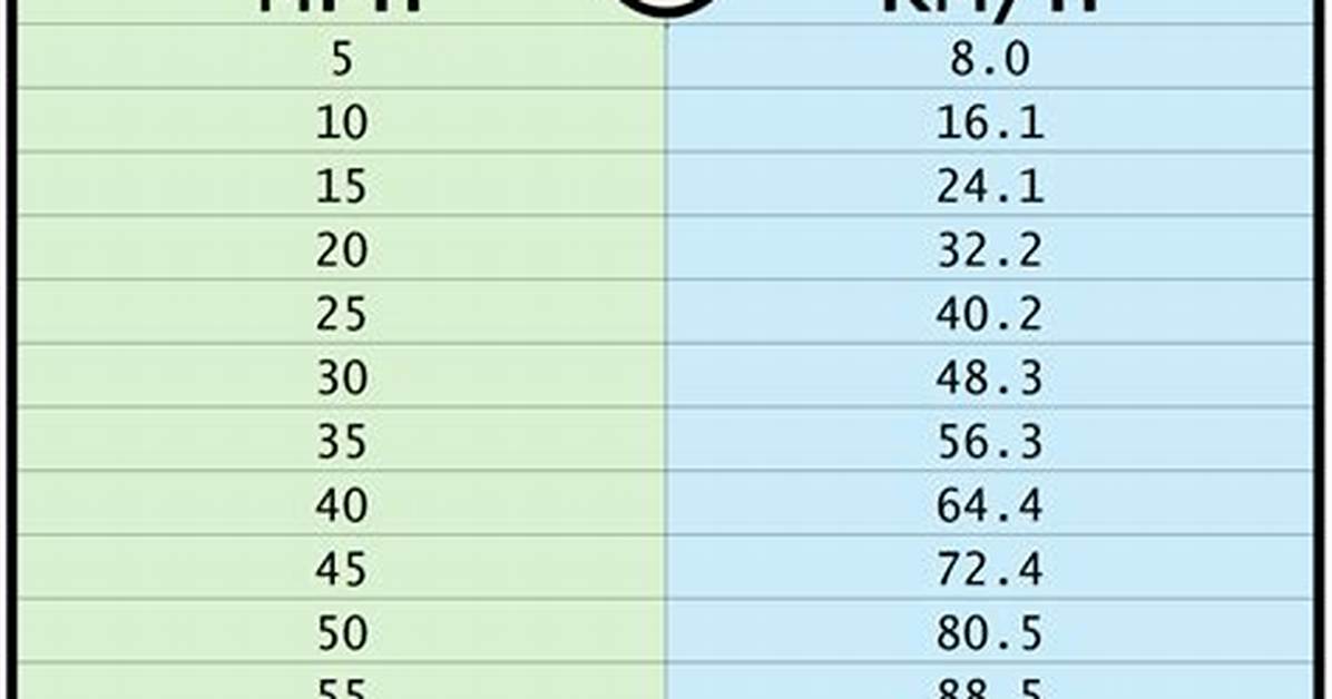 How Much Is 100Km in Hours?
