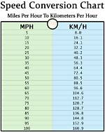 How Much Is 100Km in Hours?