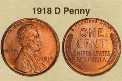 How Much Is a 1918 Penny Worth in 2020?