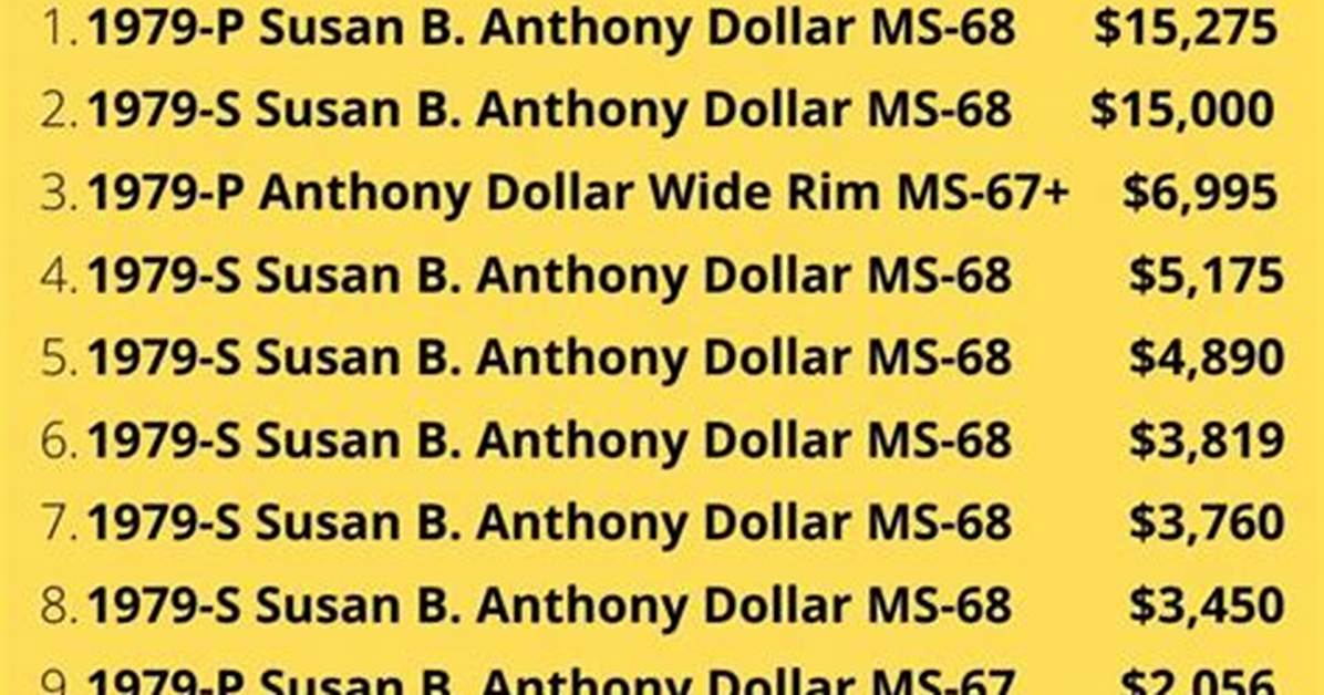 How Much Is a 1979 Silver Susan B Anthony Worth?