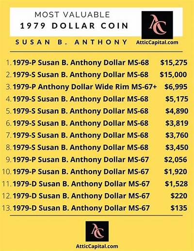 How Much Is a 1979 Silver Susan B Anthony Worth?