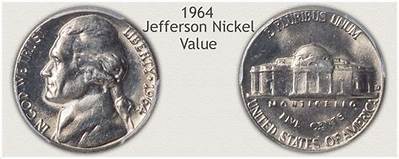How Much Is a 40 Nickels?