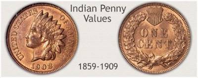 How Much Is a One Cent Indian Penny Worth?