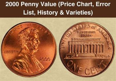 How Much Is a Penny from 2000 Worth Today?