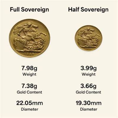 How Much Is a Sovereign Gold Coin Worth?