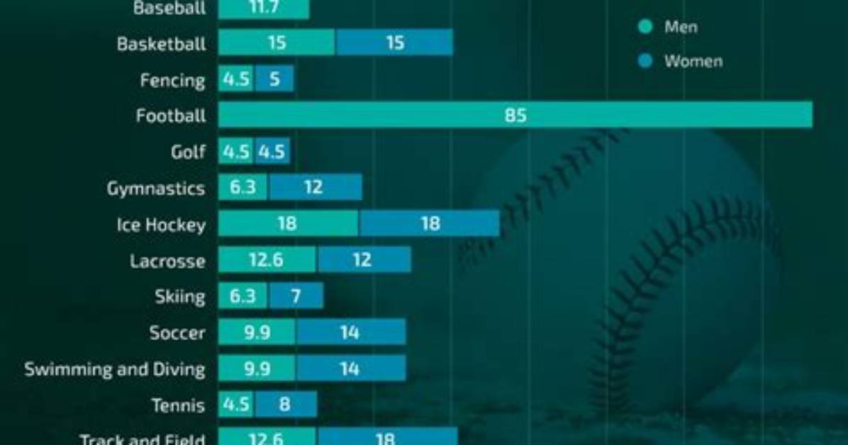 How Much Is a Typical Athletic Scholarship?