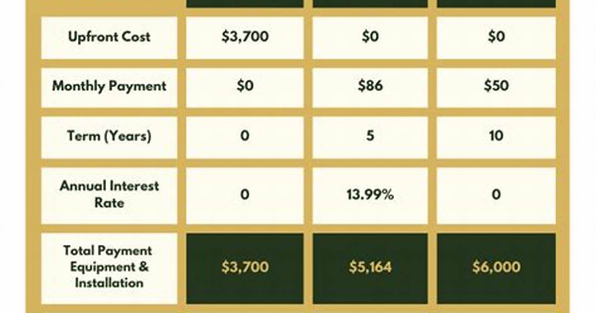 How Much Is a Water Heater Rental in Ontario?