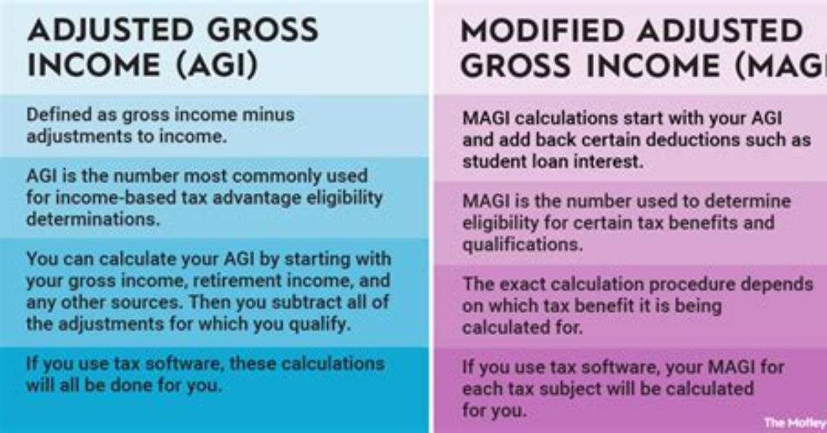 How Much Is Adjusted Gross Income?