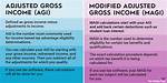 How Much Is Adjusted Gross Income?