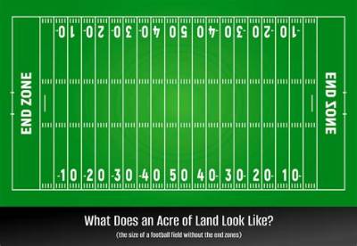 How Much Is an Acre of Land in Texas 2021?