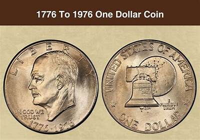 How Much Is an Eisenhower 1776 1976 Coin Worth?