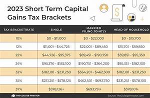 How Much Is Capital Gains Tax on Dividends?