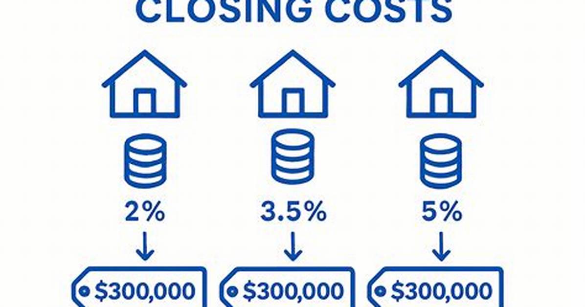 How Much Is Closing Cost?