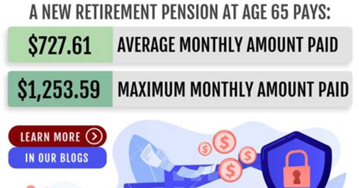 How Much Is Cpp per Month Canada?