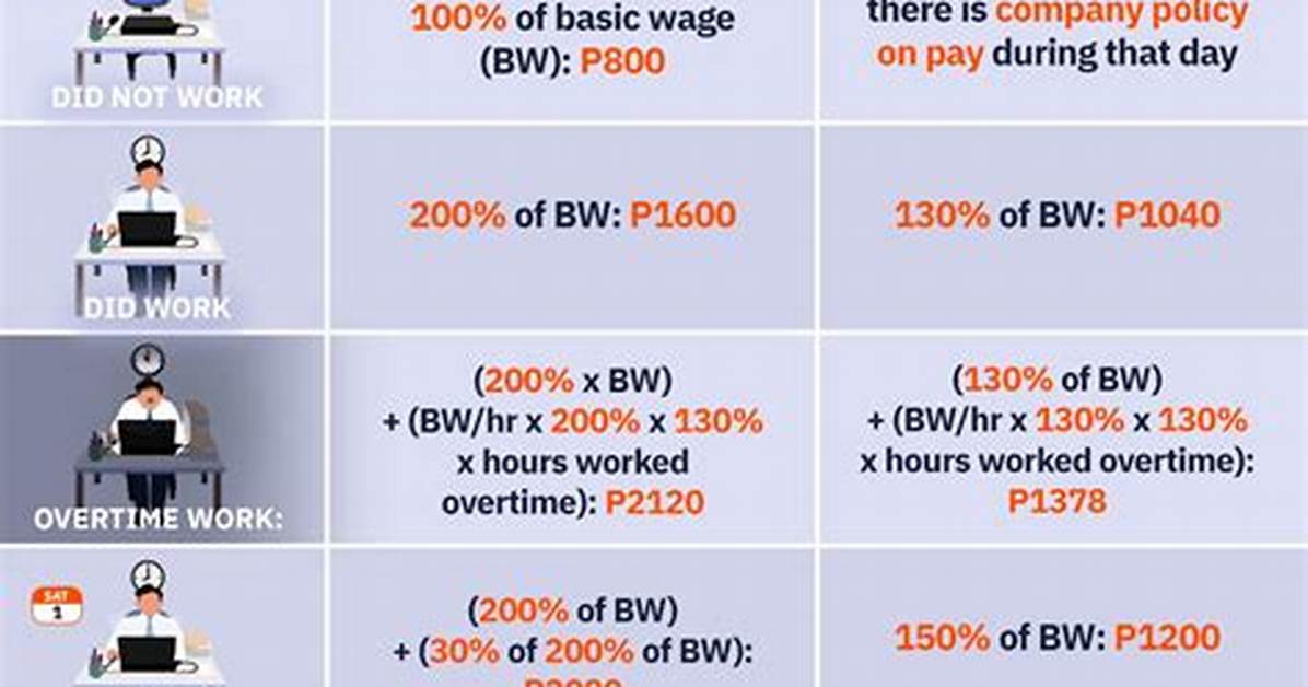 How Much Is Dole for Single Person?