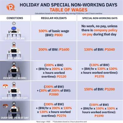 How Much Is Dole for Single Person?