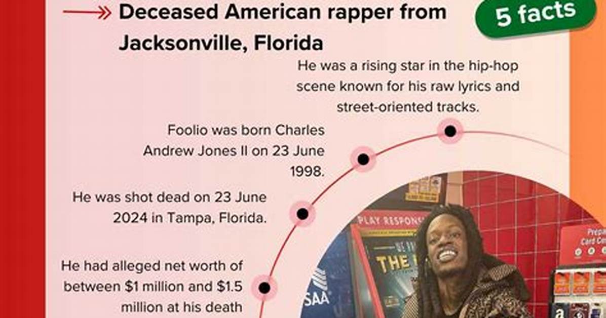 How Much Is Foolio Worth? Exploring the Rising Star's Net Worth and Success