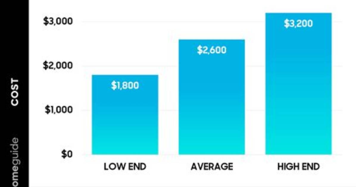 How Much Is Home Insurance in Florida Monthly?