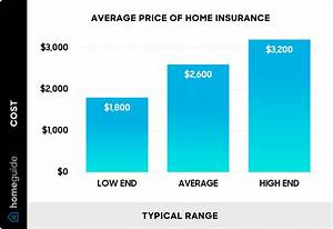 How Much Is Home Insurance in Florida Monthly?