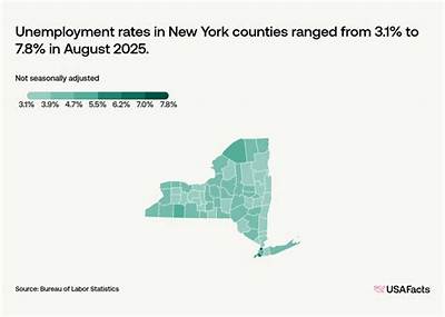 How Much Is Nys Unemployment Monthly?