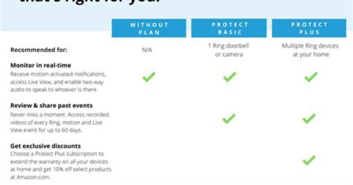 How Much Is the Ring Basic Plan?