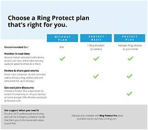 How Much Is the Ring Basic Plan?