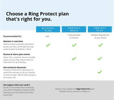 How Much Is the Ring Basic Plan?