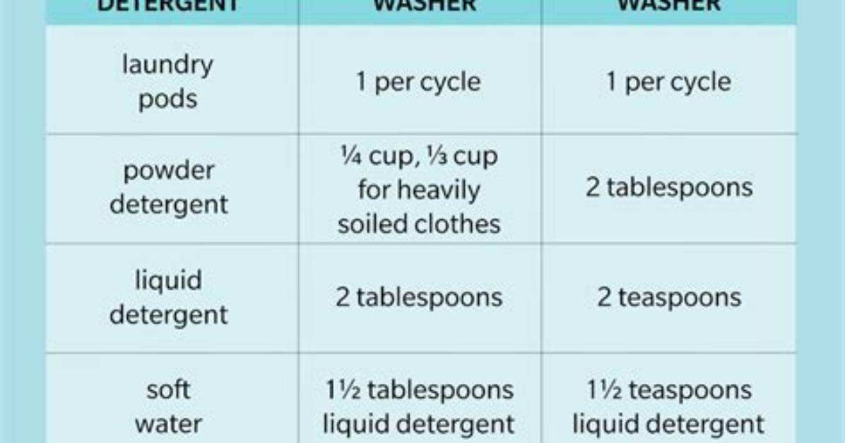 How Much Laundry Detergent Do You