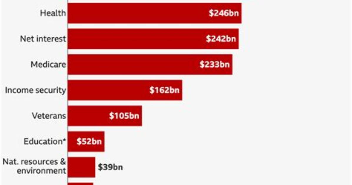 How Much Money Did the Government Give to Hurricane Harvey?