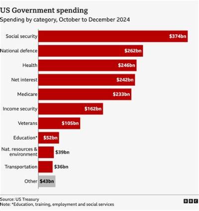 How Much Money Did the Government Give to Hurricane Harvey?