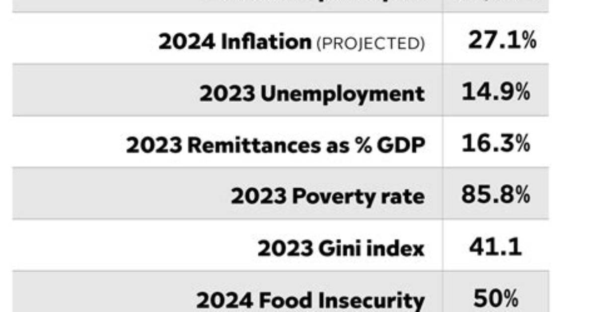 How Much Money Does Haiti Have 2021?