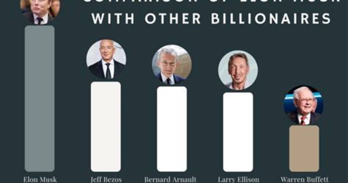 How Much Money Does Roscoe Parrish Make? Latest Roscoe Parrish Net Worth Income Salary