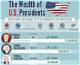How Much Money Does the President Make?