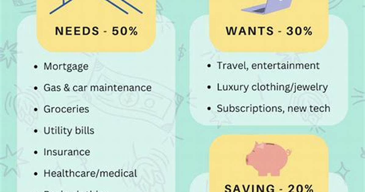 How Much Money Should I Put in My Cash Envelope?