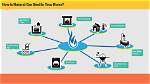 How Much Natural Gas Do You Use in a Year?