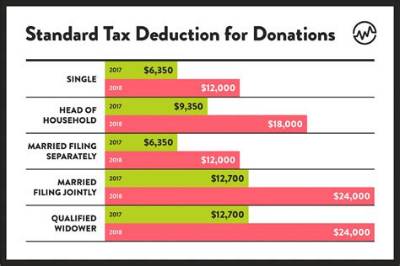 How Much of a Deduction Do You Get for Child Care?