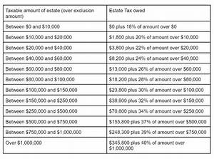 How Much of an Estate Is Tax-Free in South Africa?