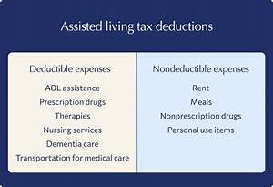 How Much of Assisted Living Is Deductible?