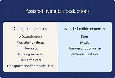 How Much of Assisted Living Is Deductible?