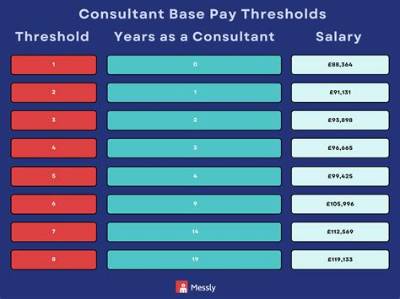 How Much Paye Should I Pay Uk?