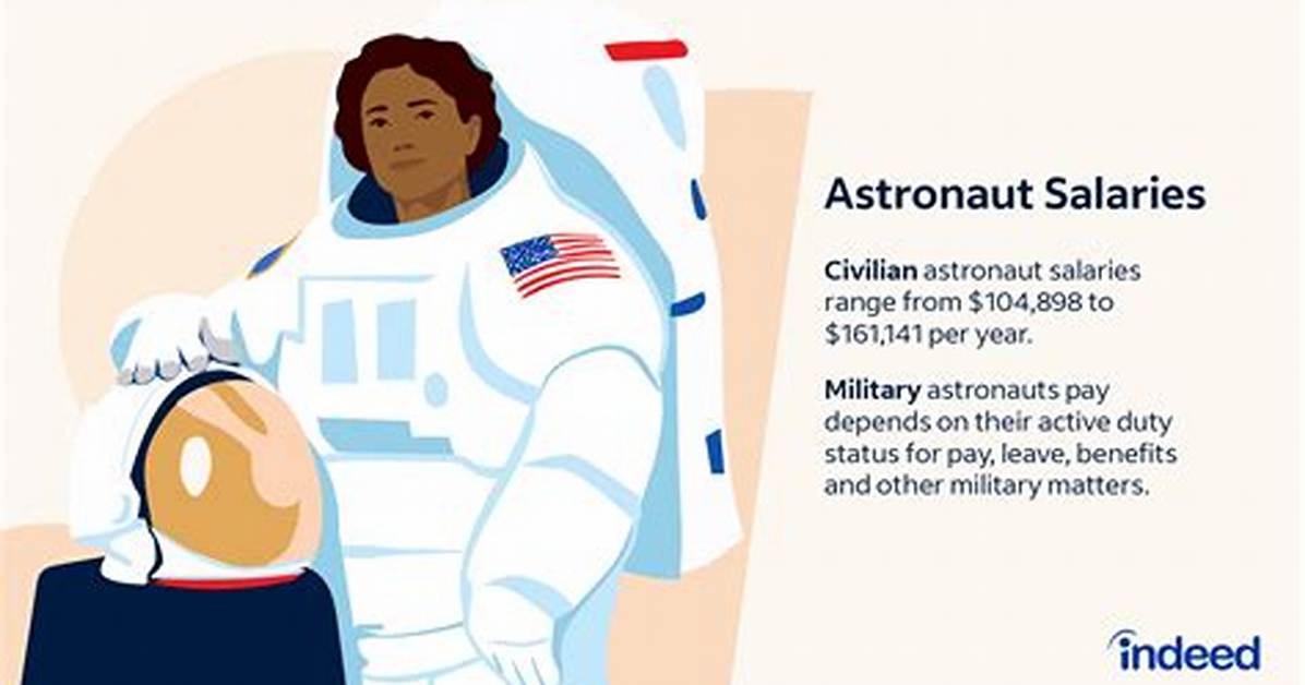 How Much Radiation Do Astronauts Get?