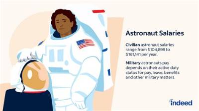 How Much Radiation Do Astronauts Get?