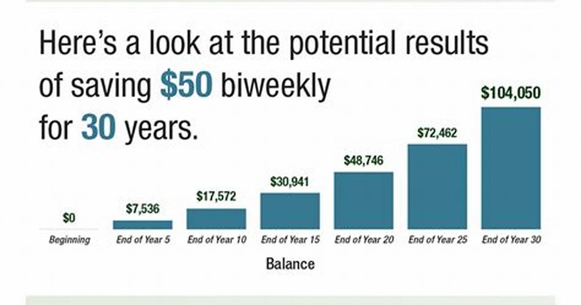 How Much Savings Should a Retired Couple Have?