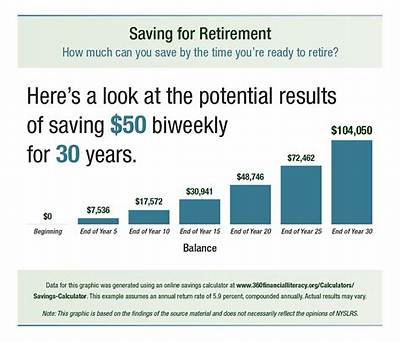How Much Savings Should a Retired Couple Have?